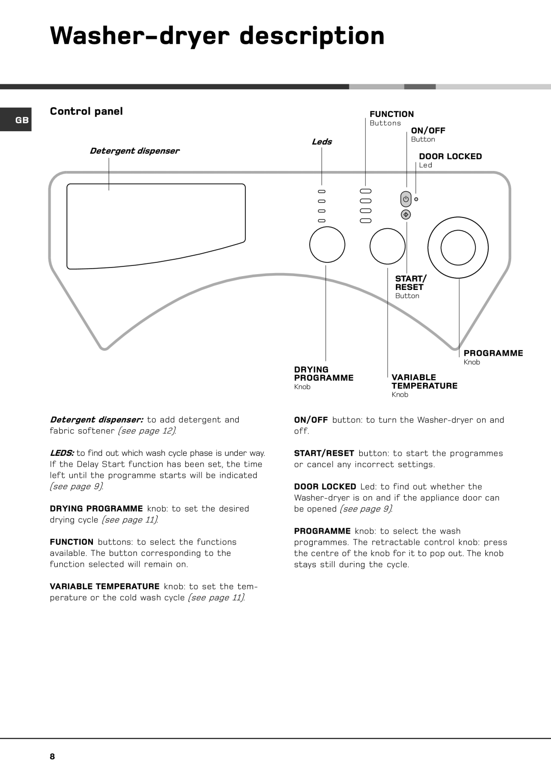 Hotpoint BWD 129 manual Washer-dryer description, Control panel 