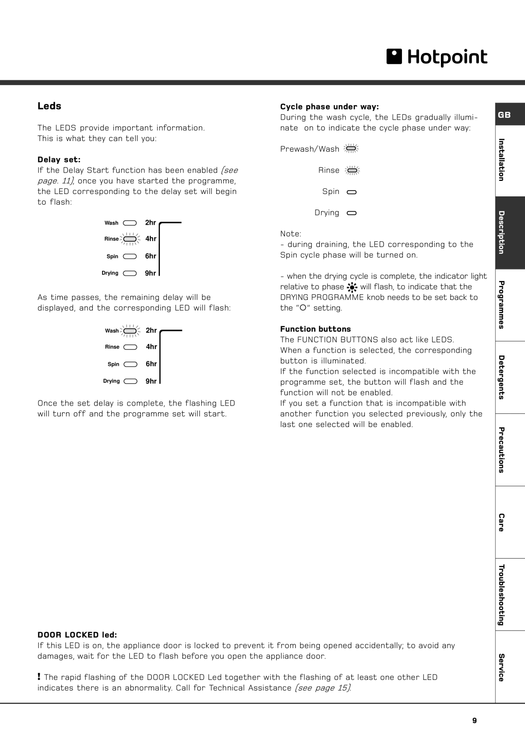 Hotpoint BWD 129 manual Leds 