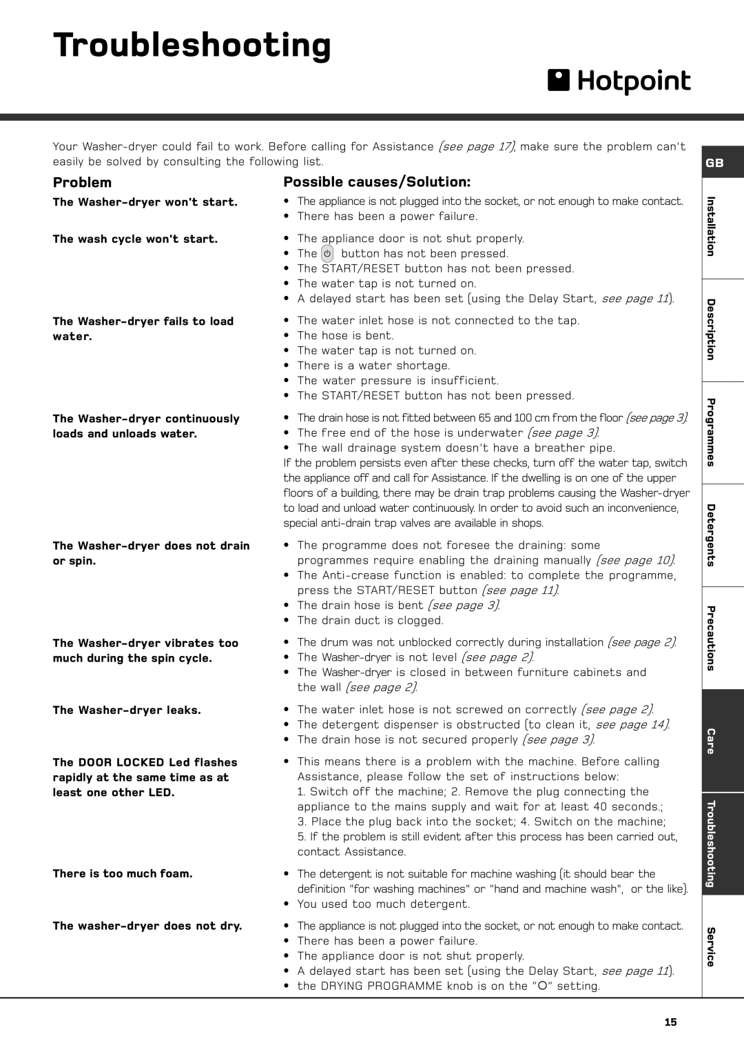 Hotpoint BWD 129 manual Troubleshooting, Problem Possible causes/Solution 