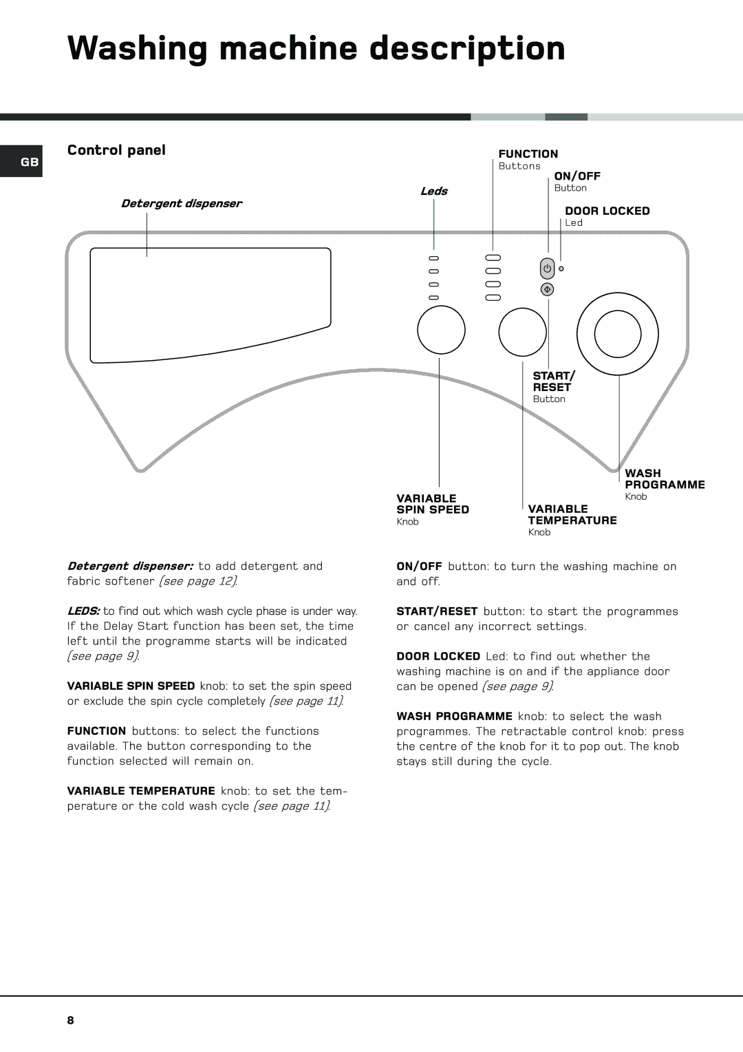 Hotpoint BWM 129 manual Washing machine description, Control panel 