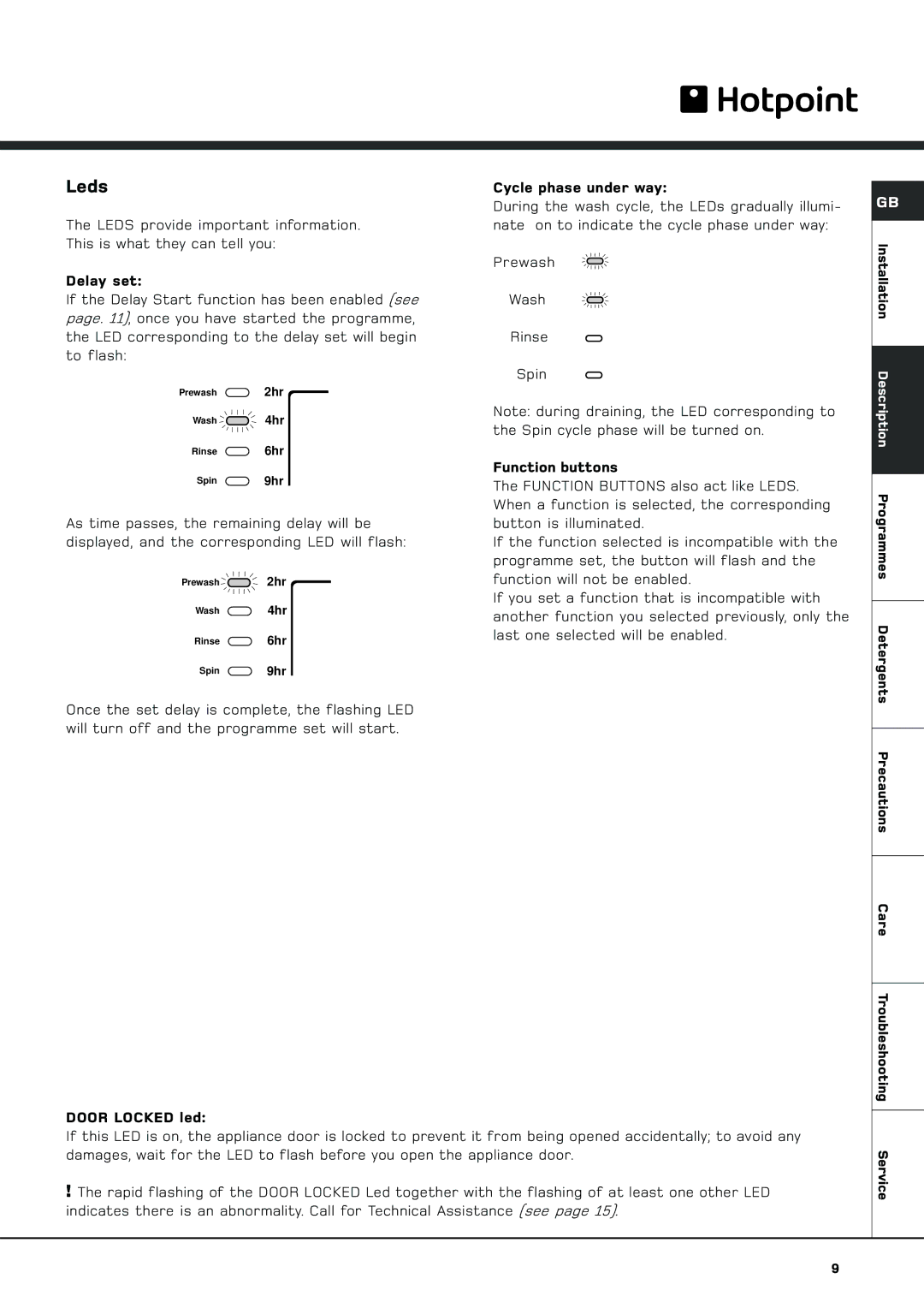 Hotpoint BWM 129 manual Leds 