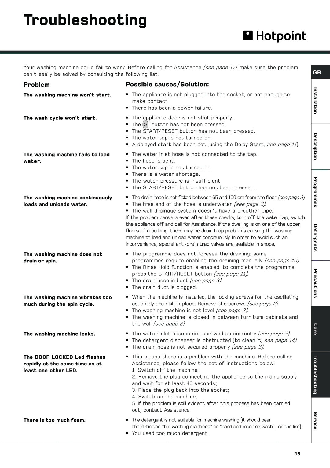 Hotpoint BWM 129 manual Troubleshooting, Problem, Possible causes/Solution 