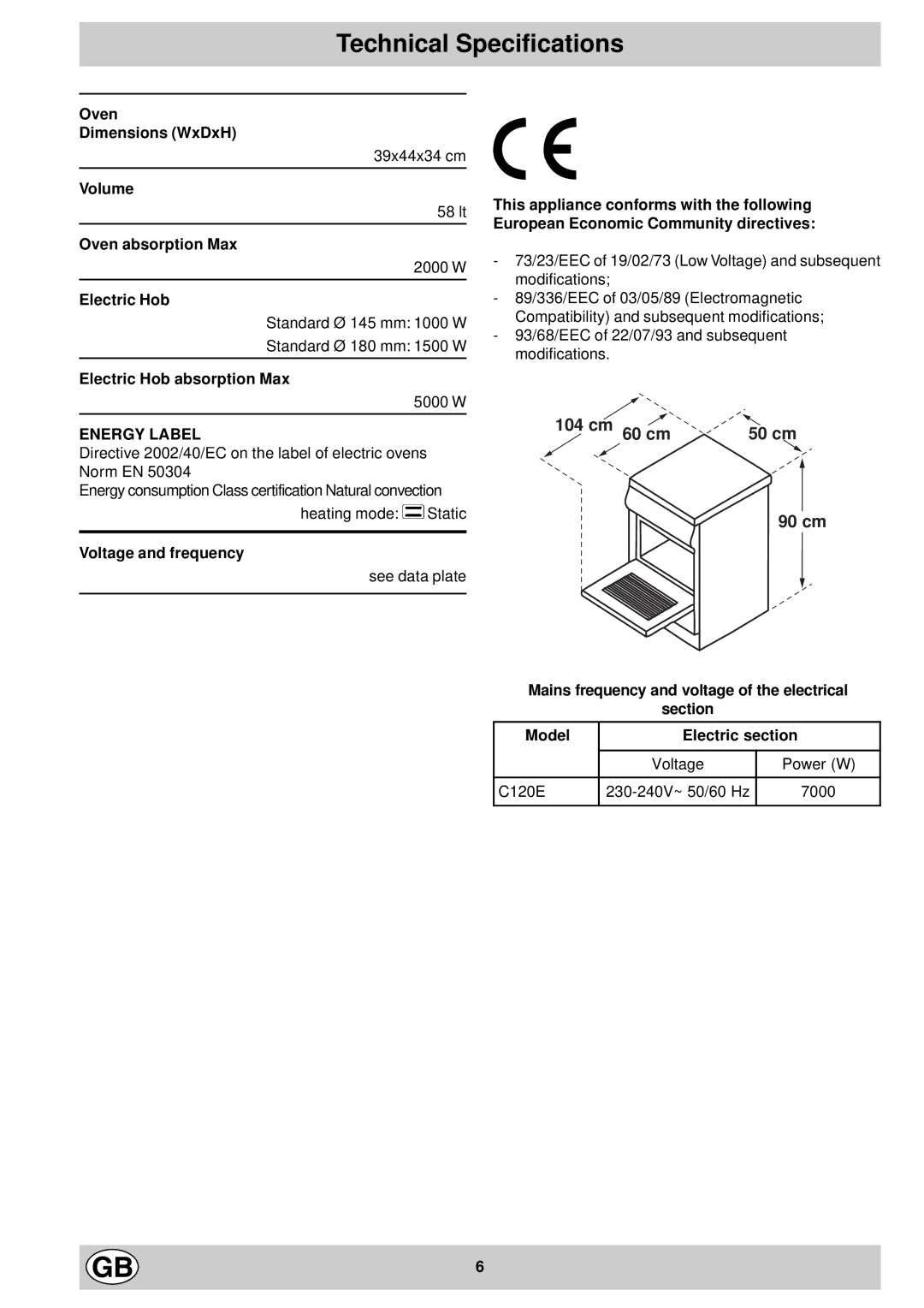 Hotpoint C120E manual Technical Specifications 