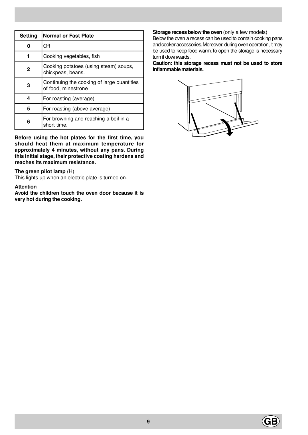 Hotpoint C120E manual Setting Normal or Fast Plate 