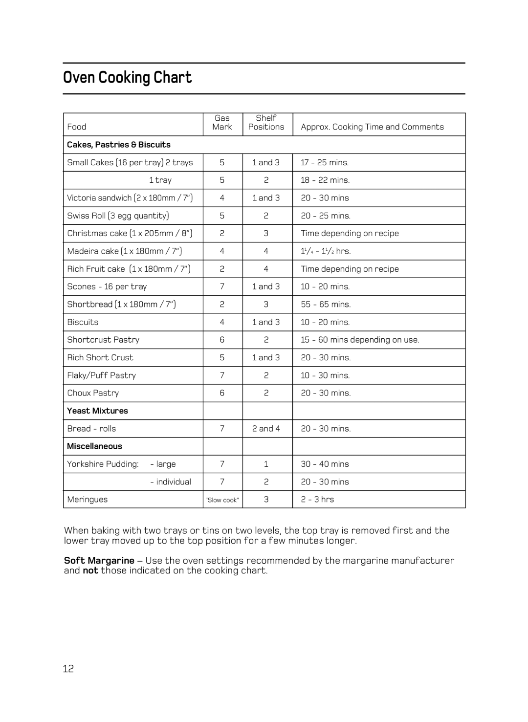 Hotpoint C150 manual Yeast Mixtures 