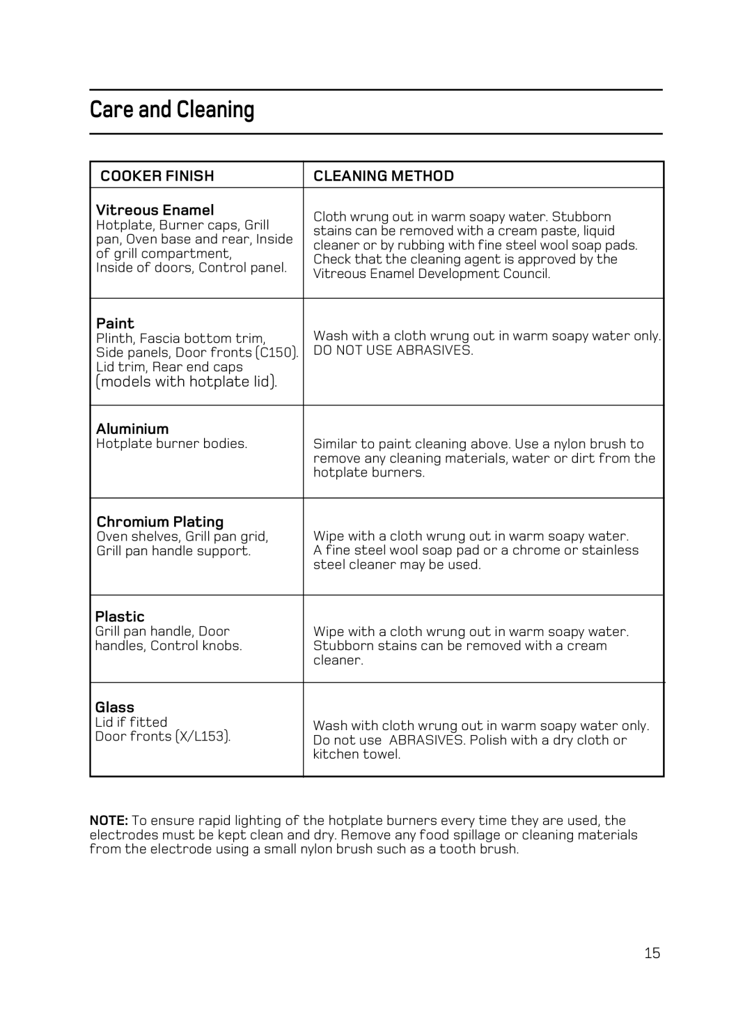 Hotpoint C150 manual Vitreous Enamel, Paint, Aluminium, Chromium Plating, Plastic, Glass 