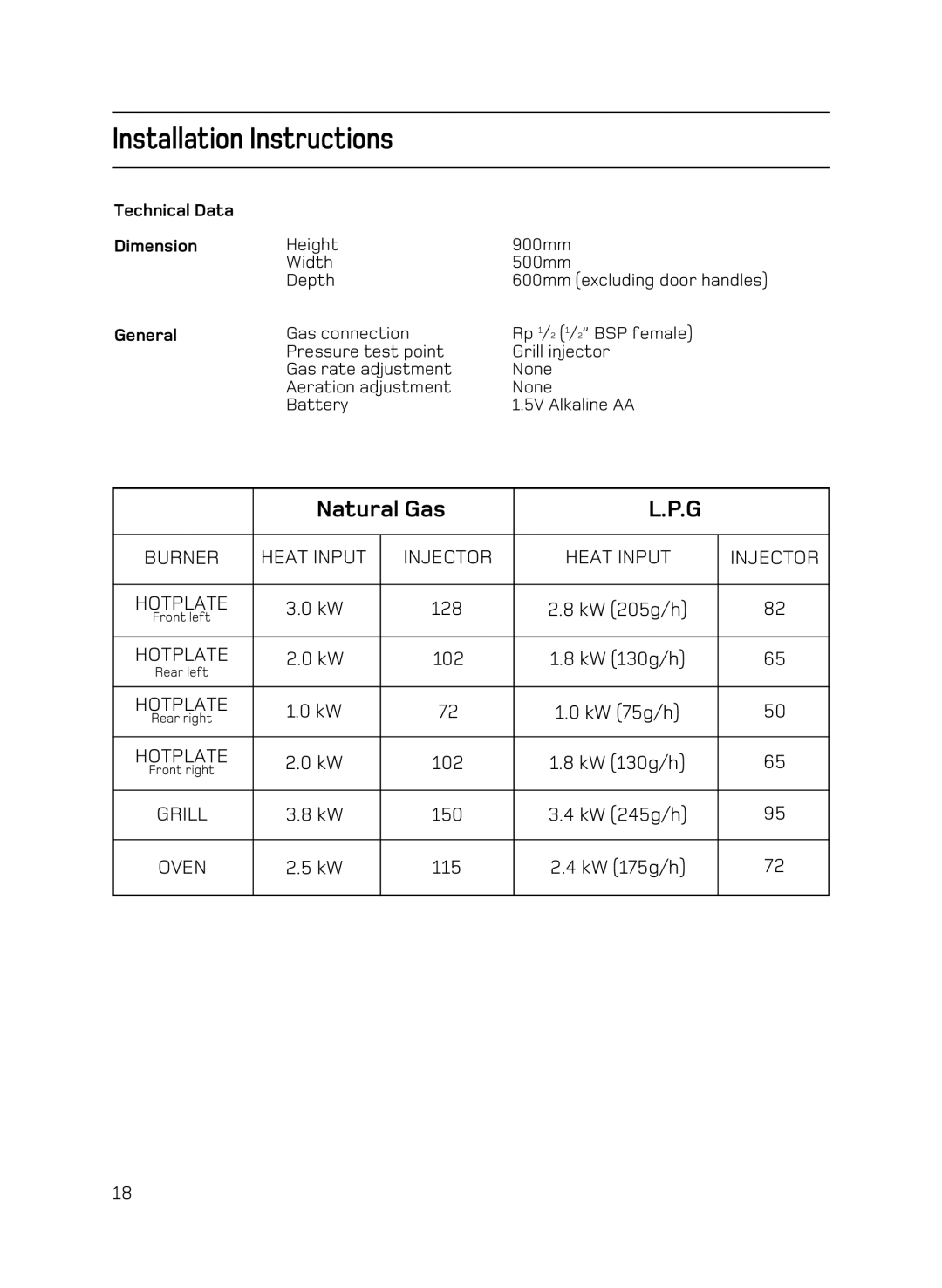 Hotpoint C150 manual Technical Data Dimension, General 