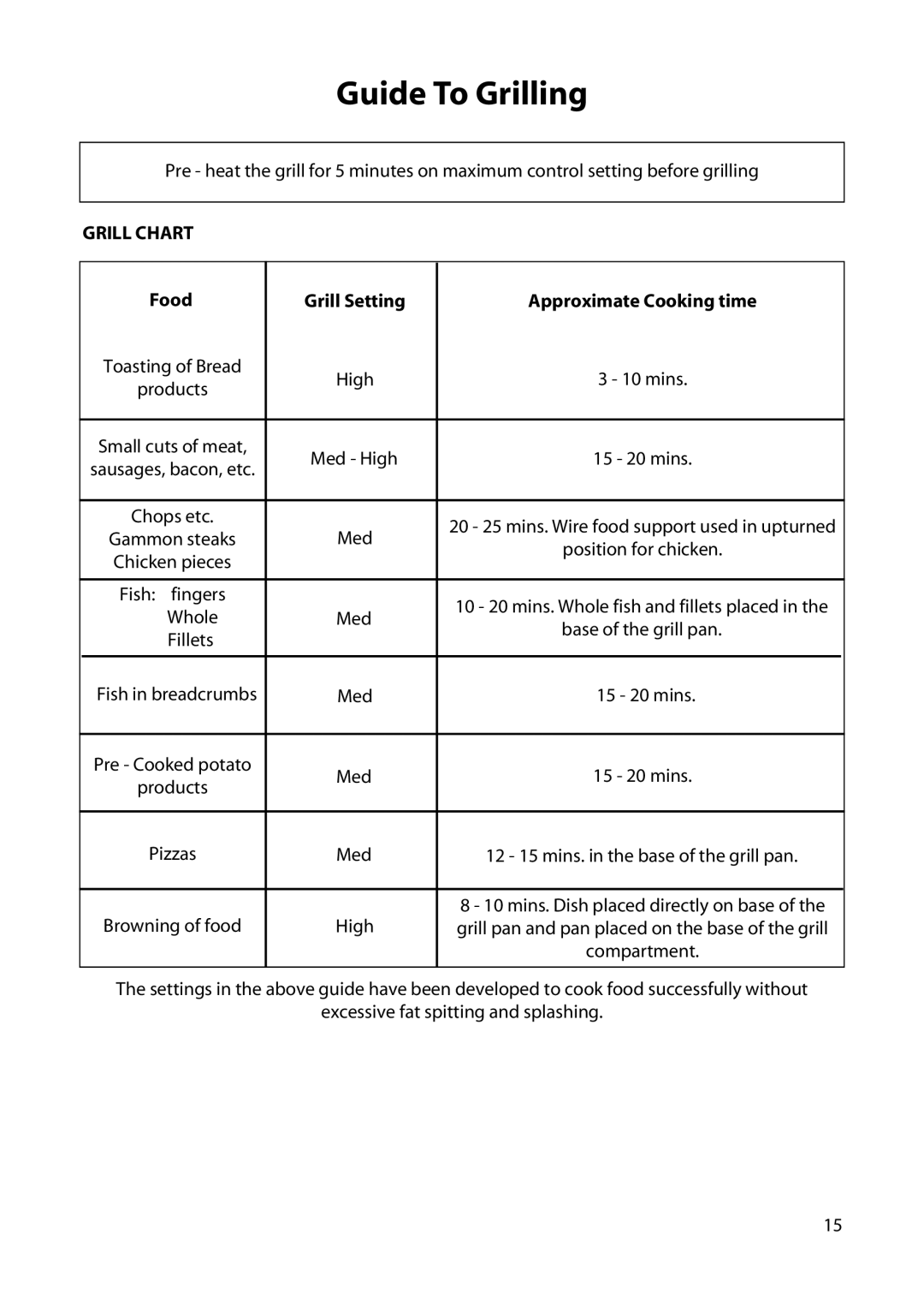 Hotpoint C150E manual Guide To Grilling, Grill Chart, Food Grill Setting Approximate Cooking time 