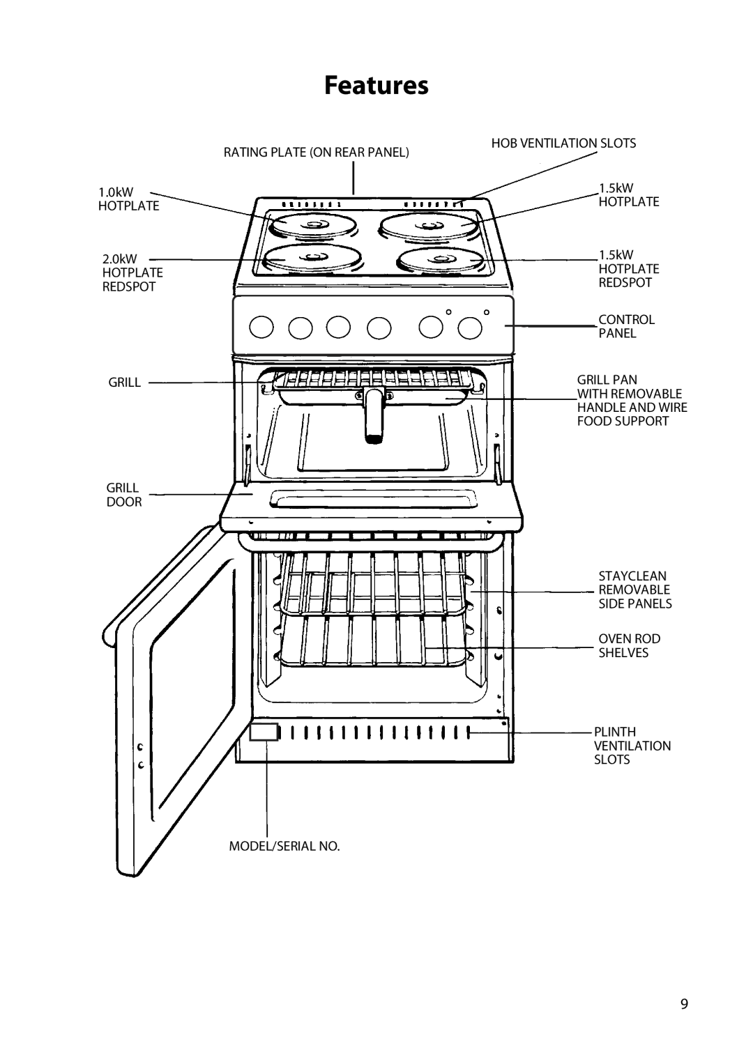 Hotpoint C150E manual Features 