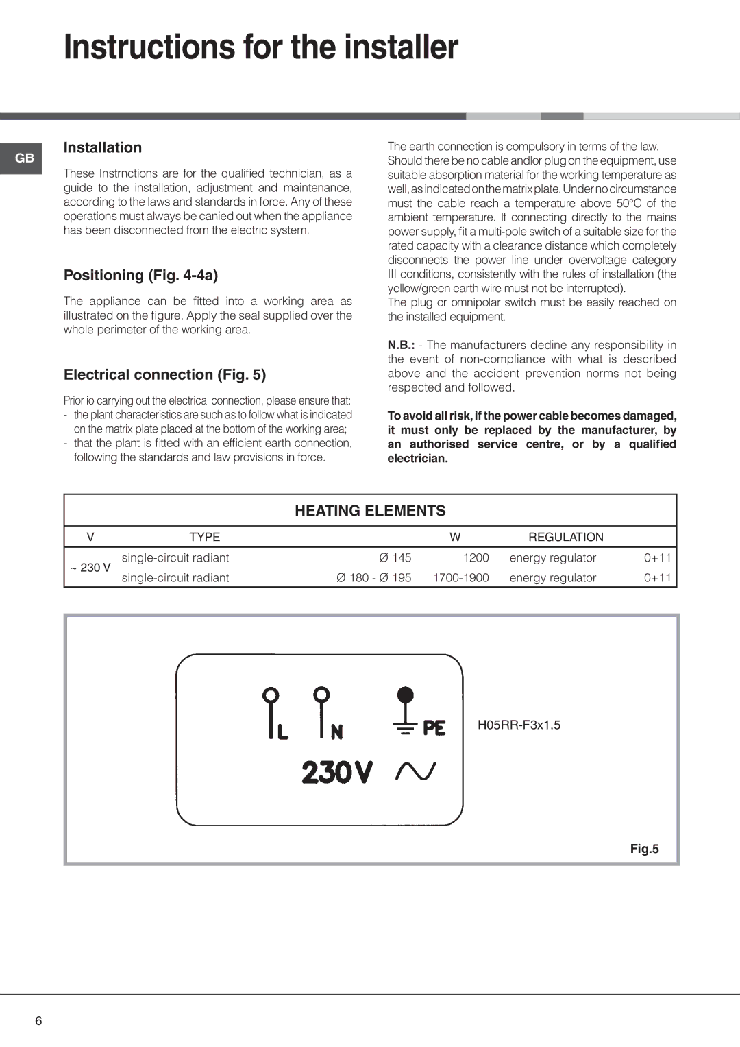 Hotpoint C320IX manual Instructions for the installer, Positioning -4a, Electrical connection Fig 