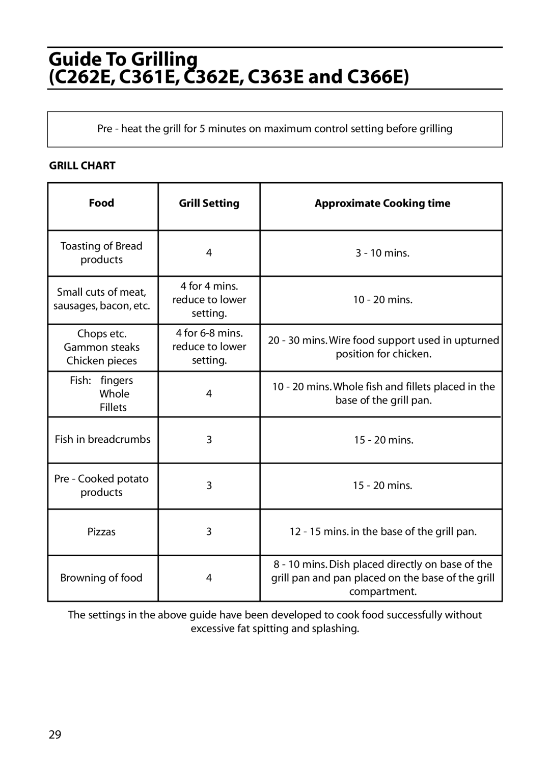 Hotpoint manual Guide To Grilling C262E, C361E, C362E, C363E and C366E, Grill Chart, Whole, Fillets 