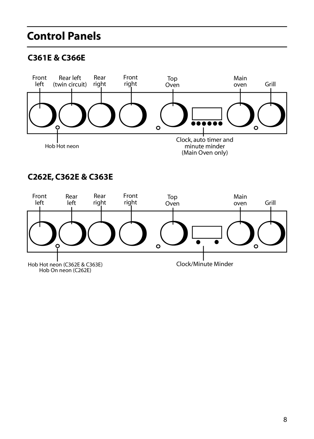 Hotpoint C363E, C362E, C361E, C366E, C262E manual Control Panels 