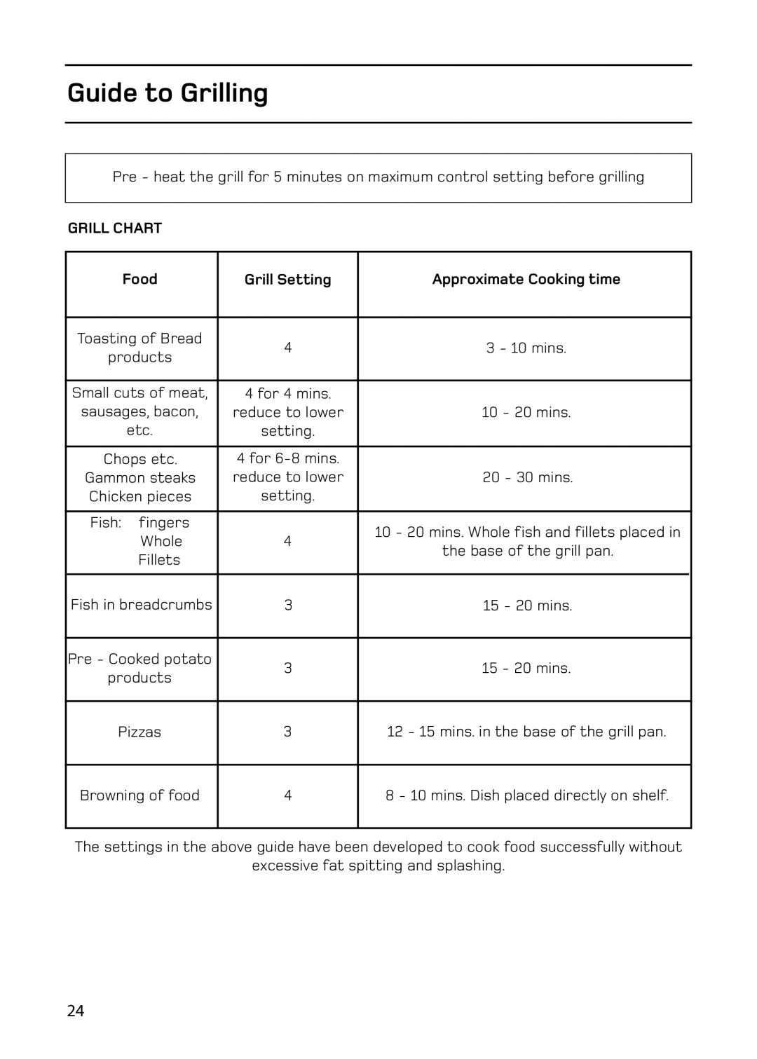 Hotpoint C367E, C368, ARC60, 61DC manual Guide to Grilling, Food Grill Setting Approximate Cooking time 