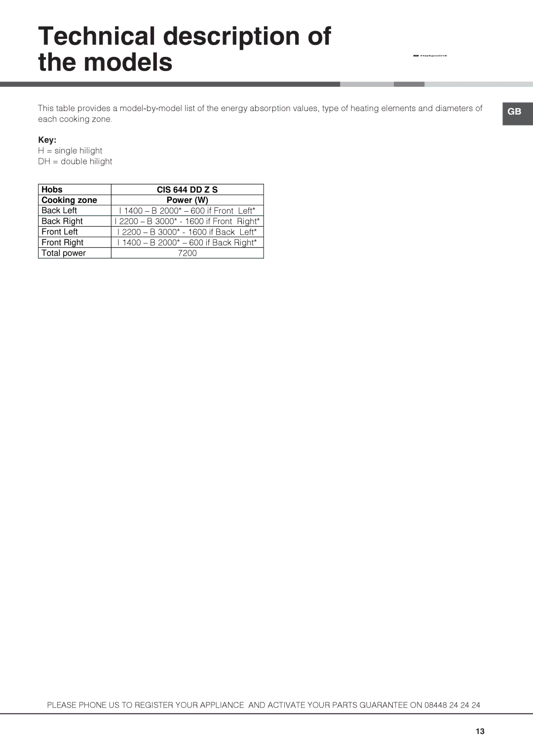 Hotpoint KSC 640 X S, CBRA 640 X S, CRA 641 D C manual Technical description of the models, Key 