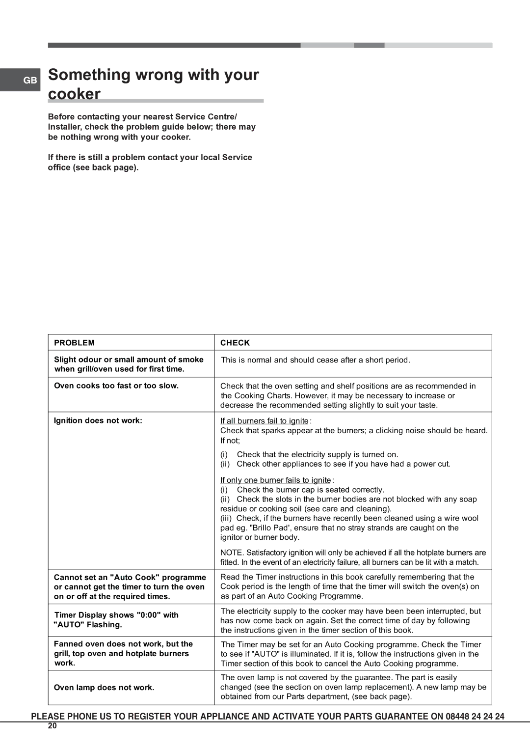 Hotpoint CG 10455 GF S, CH 10450 GF S, CG 40456 GF S manual GB Somethingcooker wrong with your, Problem Check 