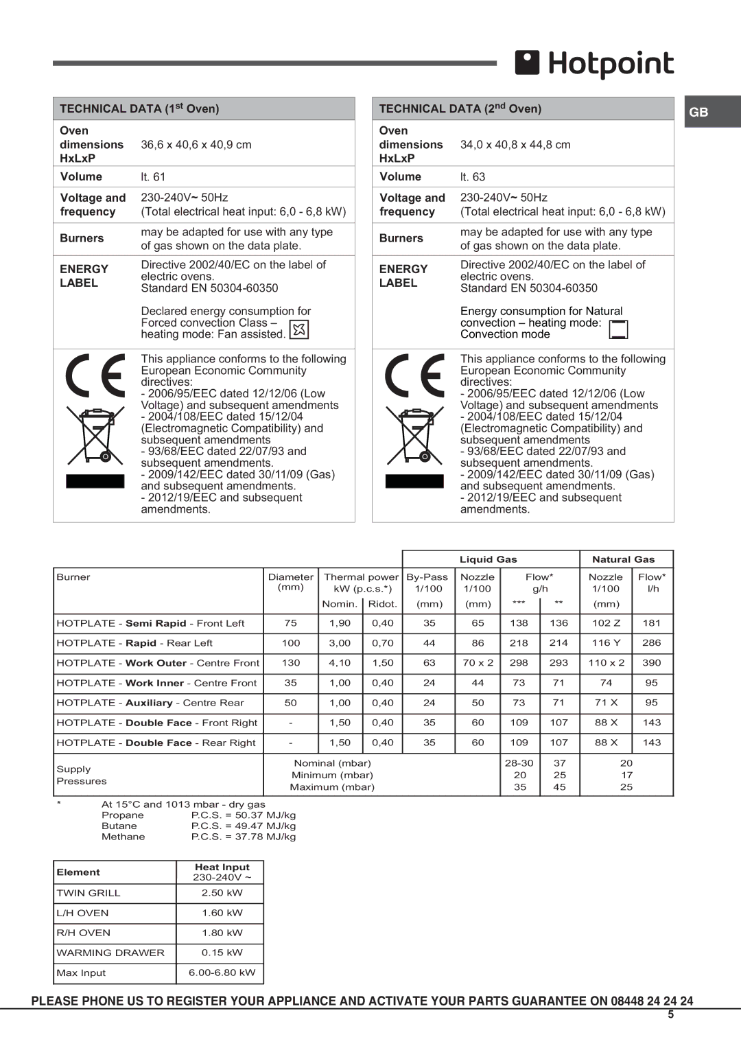 Hotpoint CG 10455 GF S, CH 10450 GF S, CG 40456 GF S manual Energy 