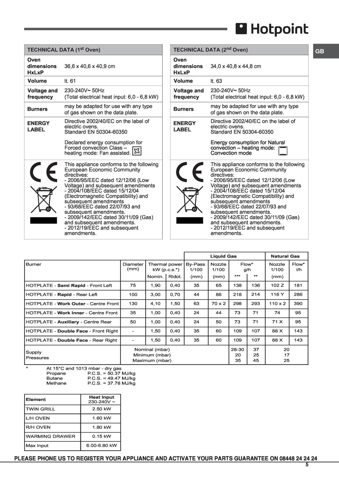 Hotpoint CG 10455 GF S, CH 10450 GF S, CG 40456 GF S manual TECHNICAL DATA 1st Oven 