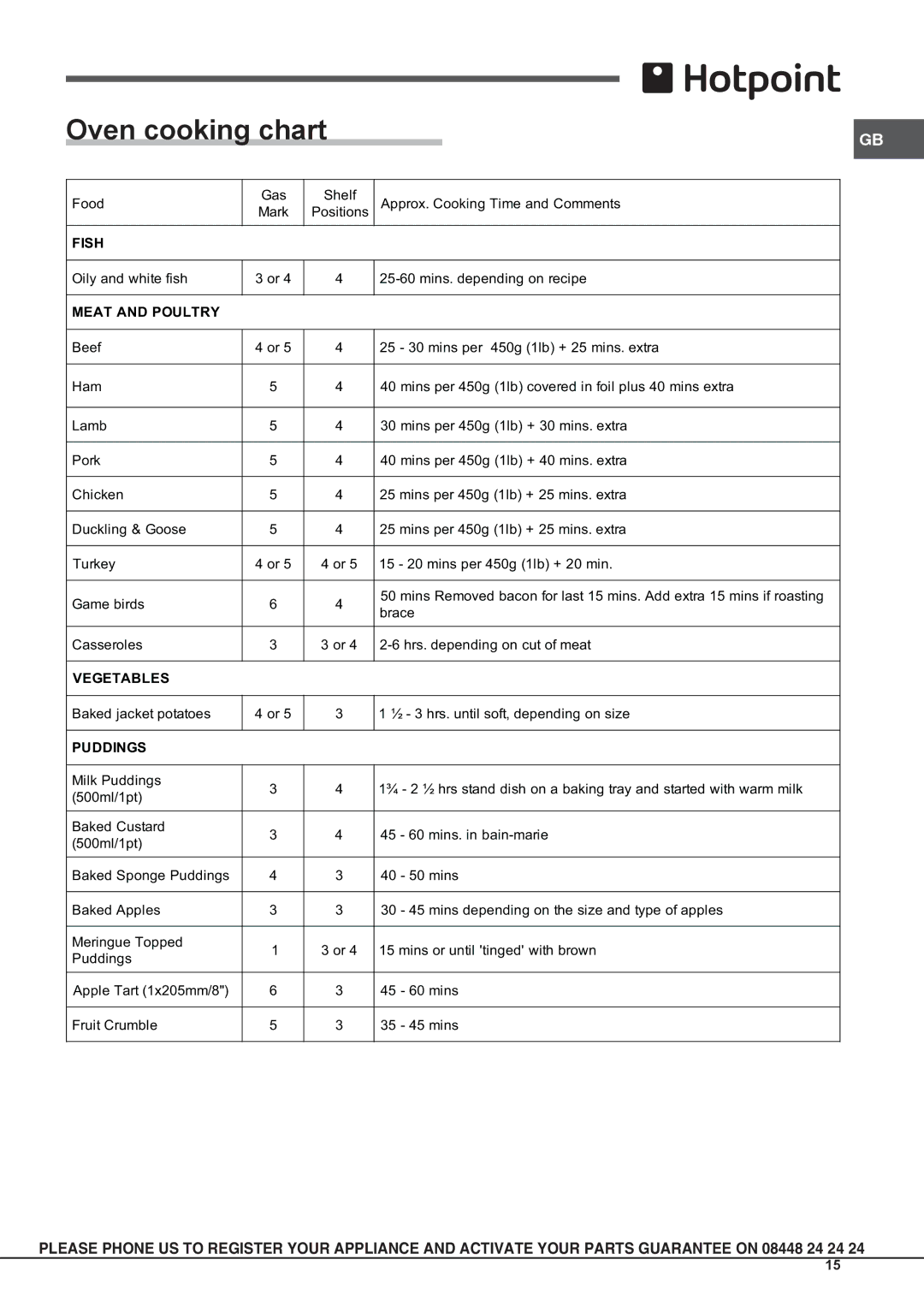 Hotpoint CH 10756 GF S, CH 10755 GF S, CH 10750 GF S Oven cooking chart, Fish, Meat and Poultry, Vegetables, Puddings 