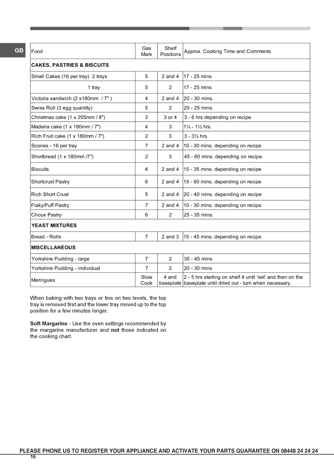 Hotpoint CH 10755 GF S, CH 10756 GF S, CH 10750 GF S CAKES, Pastries & Biscuits, Yeast Mixtures, Miscellaneous 