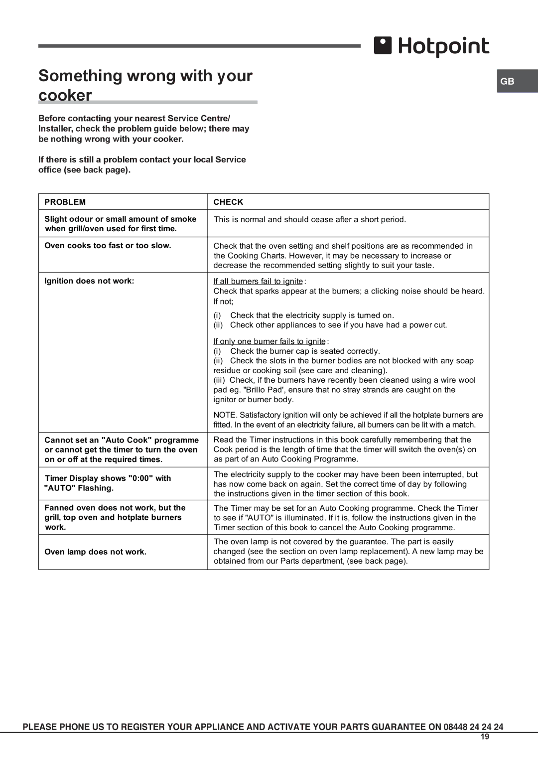 Hotpoint CH 10755 GF S, CH 10756 GF S, CH 10750 GF S operating instructions Something wrong with your cooker, Problem Check 