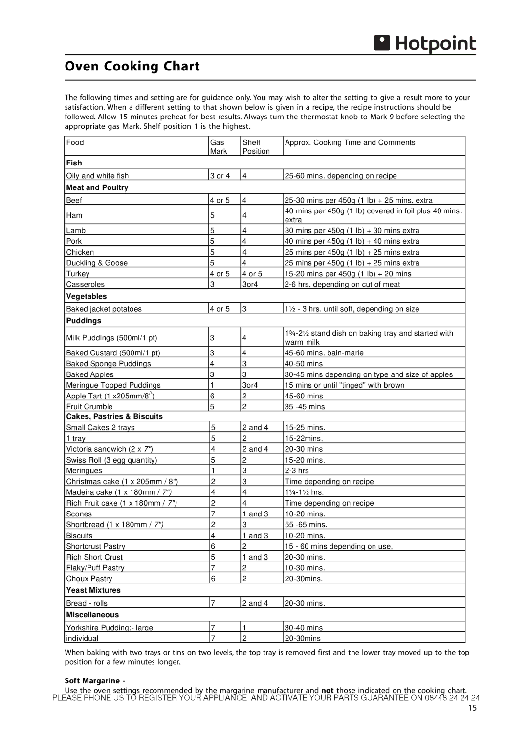 Hotpoint CH50GCIK manual Oven Cooking Chart, Soft Margarine 