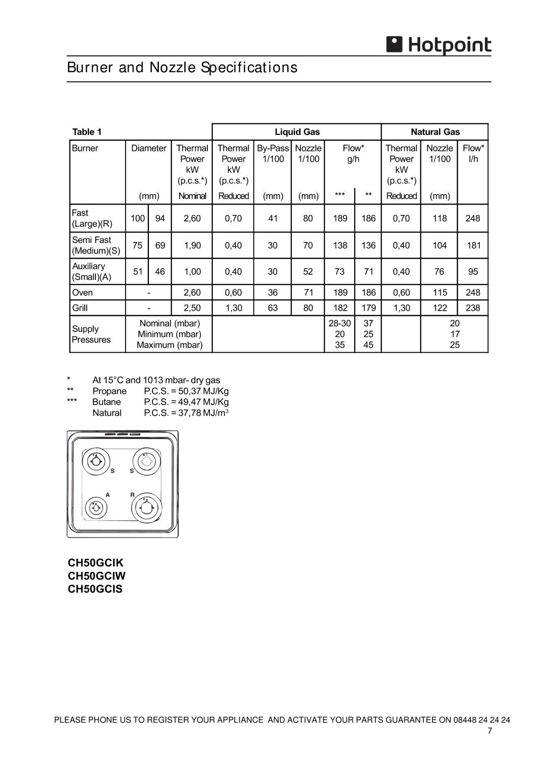 Hotpoint manual Burner and Nozzle Specifications, CH50GCIK CH50GCIW CH50GCIS 