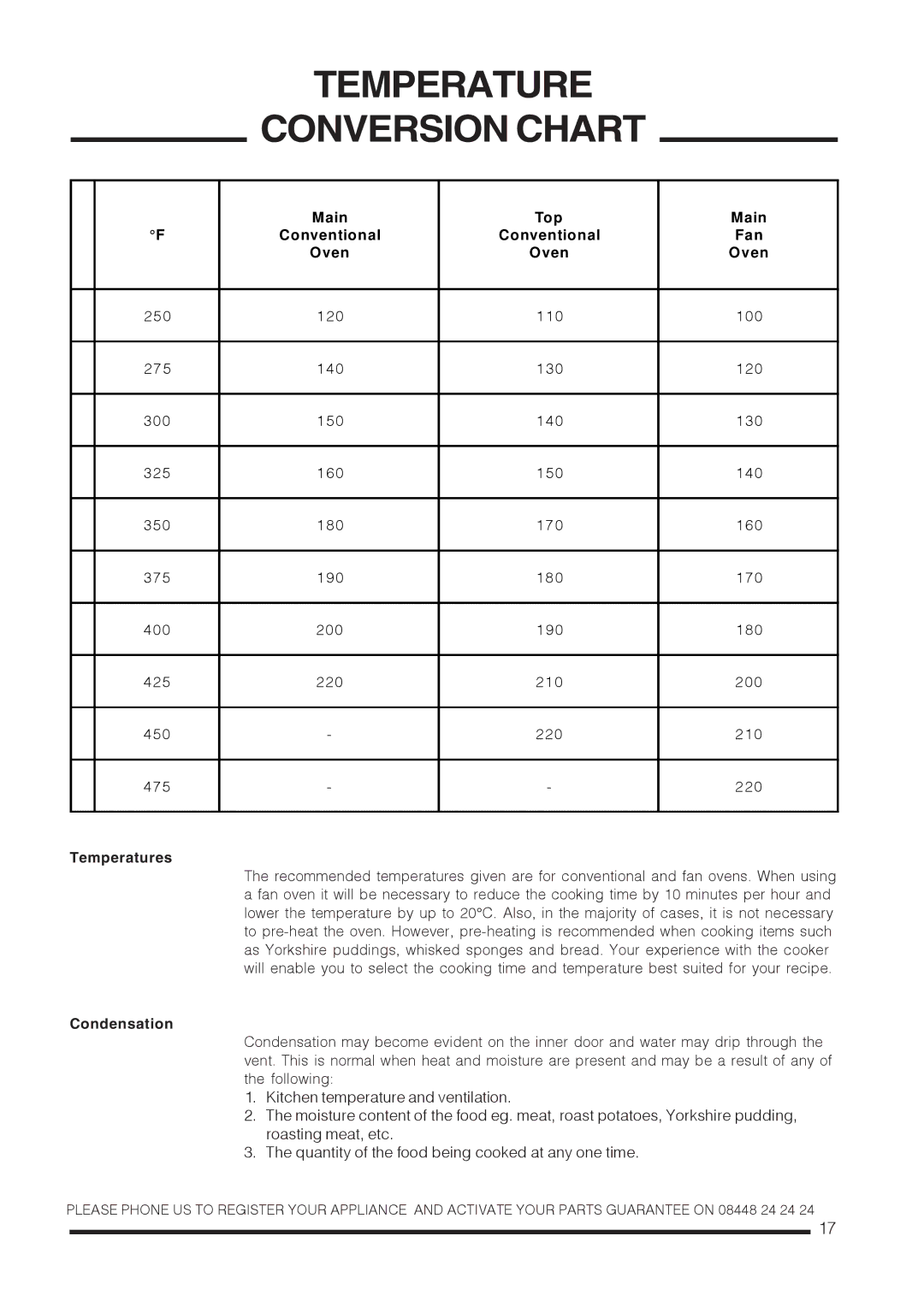 Hotpoint CH60EKWS, CH60 EKS, CH60EKKS installation instructions Temperature Conversion Chart, Temperatures, Condensation 