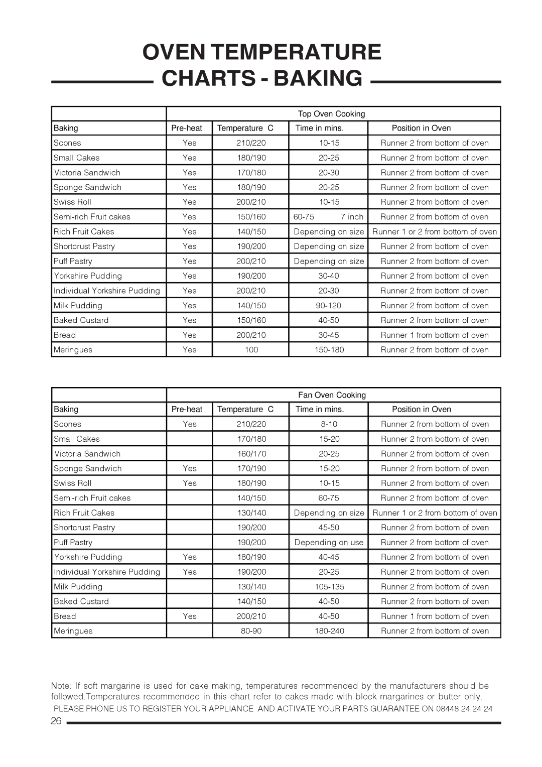 Hotpoint CH60EKWS, CH60 EKS, CH60EKKS Oven Temperature Charts Baking, Temperature C Time in mins Position in Oven 