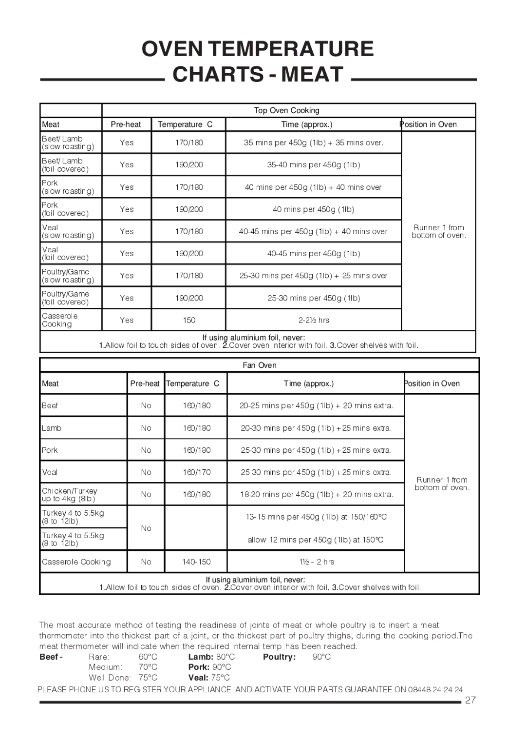 Hotpoint CH60 EKS, CH60EKKS, CH60EKWS Oven Temperature Charts Meat, Beef, Lamb 80C Poultry, Pork 90C, Veal 75C 