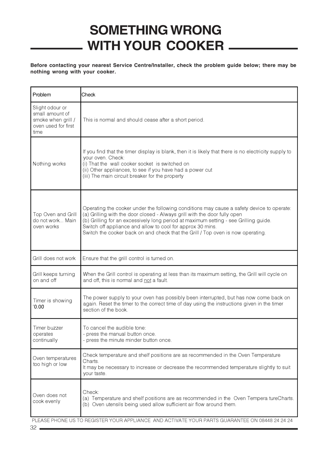 Hotpoint CH60EKWS, CH60 EKS, CH60EKKS installation instructions Something Wrong With Your Cooker, Problem Check 