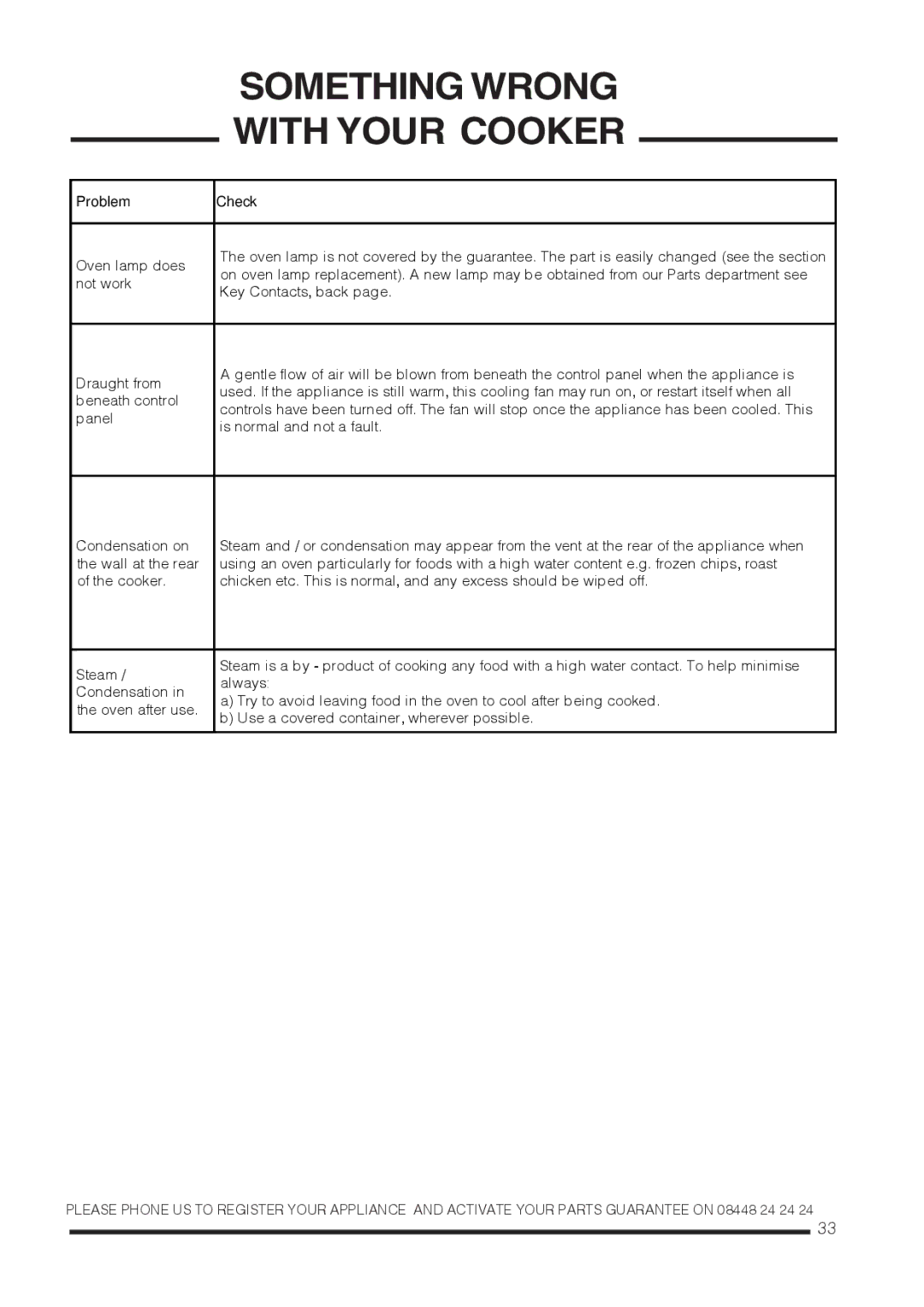 Hotpoint CH60 EKS, CH60EKKS, CH60EKWS installation instructions Something Wrong 