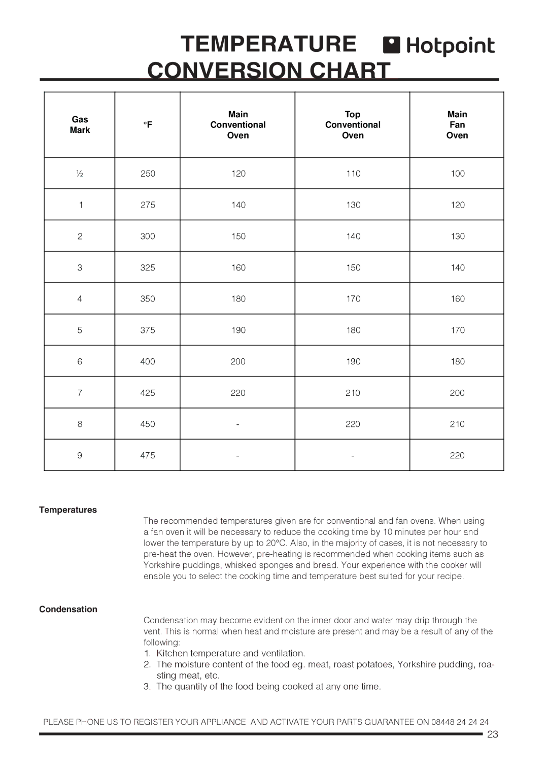 Hotpoint CH60DTXFS, CH60DPCF S, CH60DTCF S, CH60DPXF S Temperature Conversion Chart, Temperatures, Condensation 