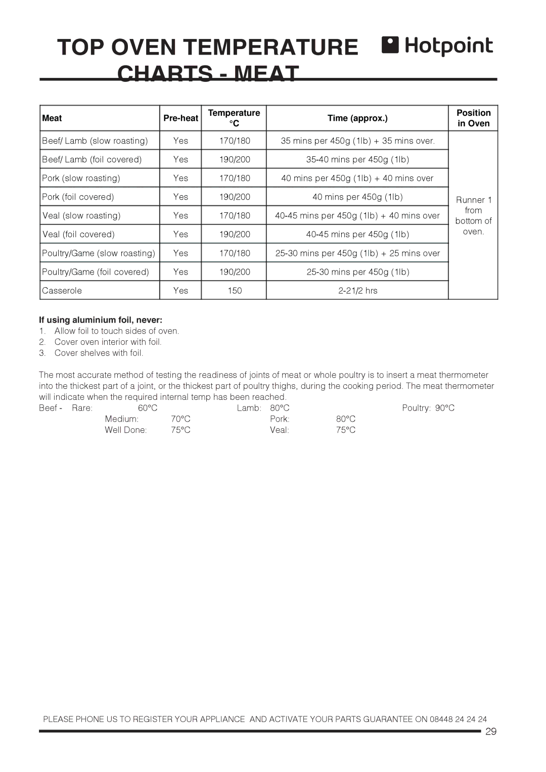 Hotpoint CH60DTCF S, CH60DPCF S, CH60DPXF S, CH60DTXFS TOP Oven Temperature Charts Meat, If using aluminium foil, never 