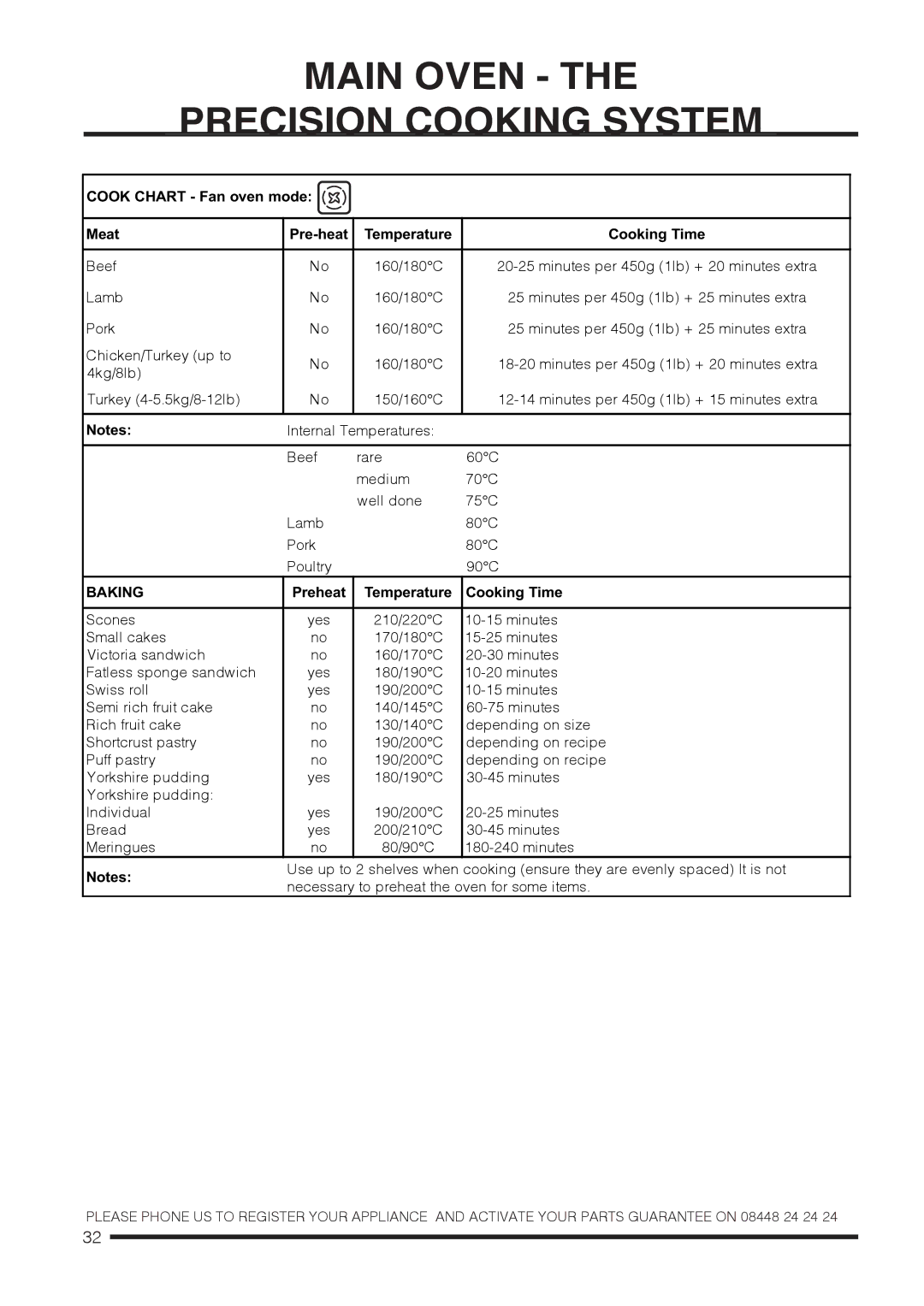 Hotpoint CH60DPCF S, CH60DTCF S, CH60DPXF S, CH60DTXFS installation instructions Main Oven Precision Cooking System 