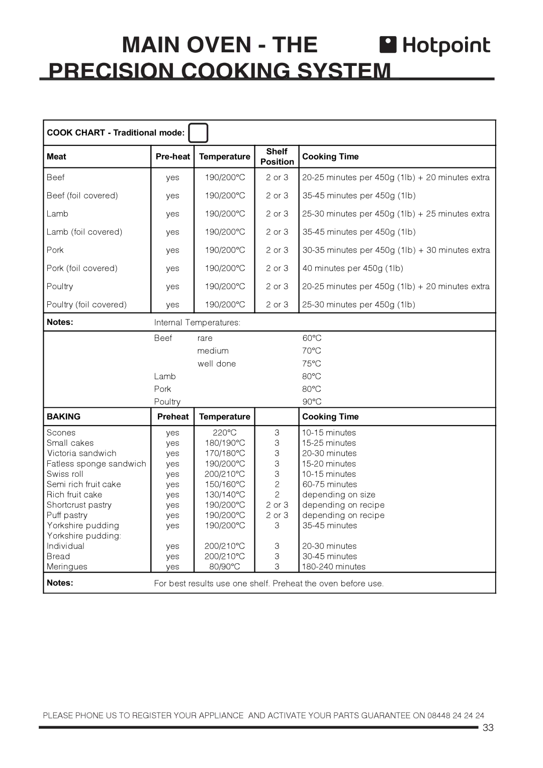 Hotpoint CH60DTCF S, CH60DPCF S, CH60DPXF S, CH60DTXFS installation instructions Main Oven the Precision Cooking System 