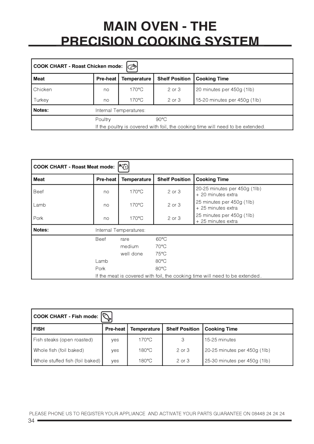 Hotpoint CH60DPXF S, CH60DPCF S, CH60DTCF S, CH60DTXFS installation instructions Main Oven Precision Cooking System 