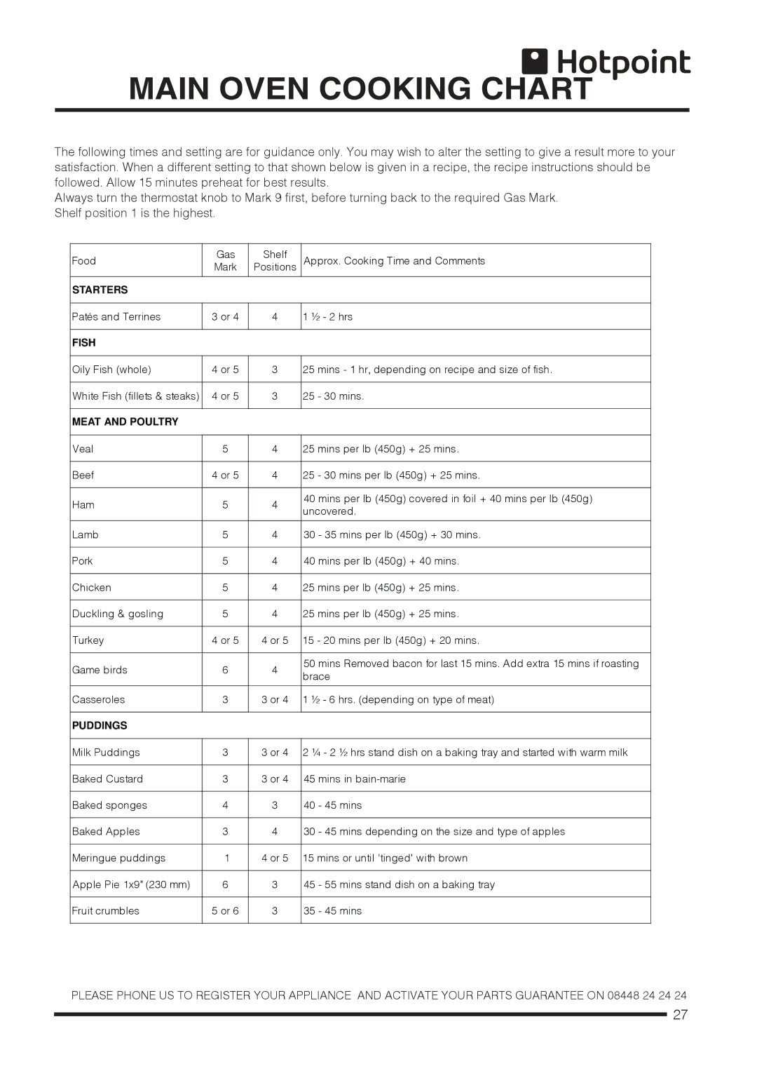 Hotpoint CH60GCIS, CH60GCIK, CH60GCIW installation instructions Main Oven Cooking Chart, Fish 