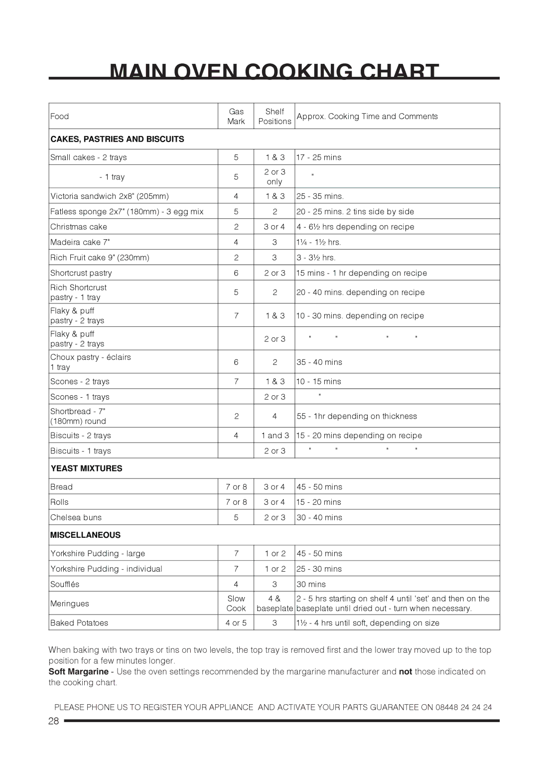 Hotpoint CH60GCIK, CH60GCIS, CH60GCIW installation instructions Yeast Mixtures 