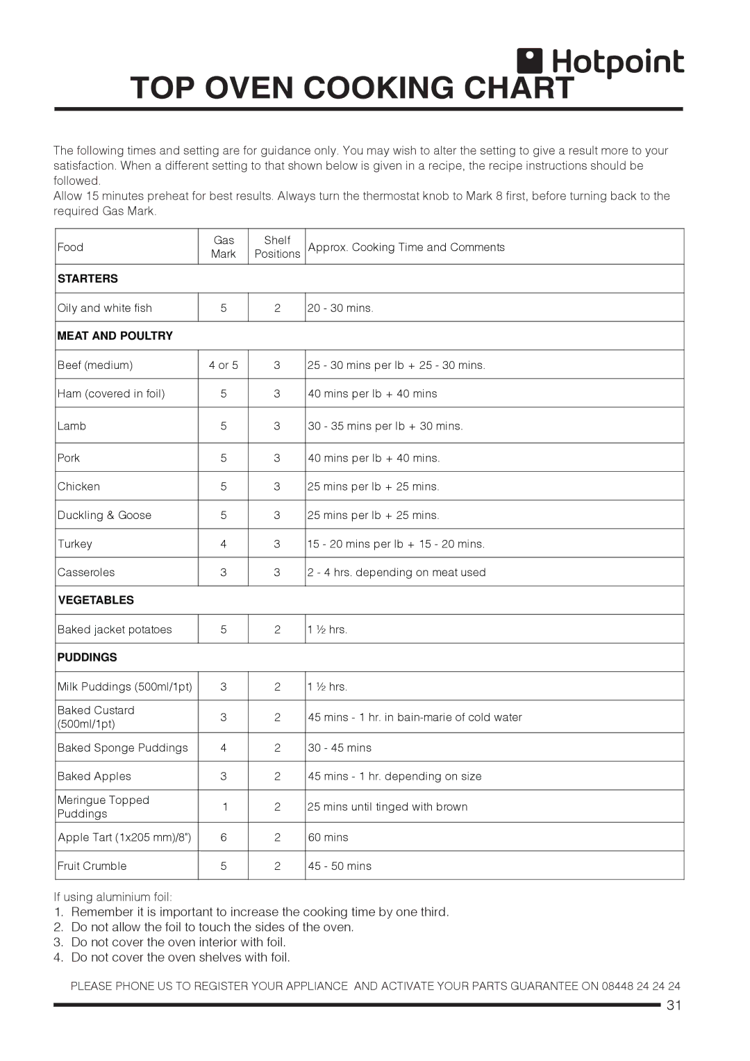 Hotpoint CH60GCIK, CH60GCIS, CH60GCIW installation instructions TOP Oven Cooking Chart, Meat and Poultry 