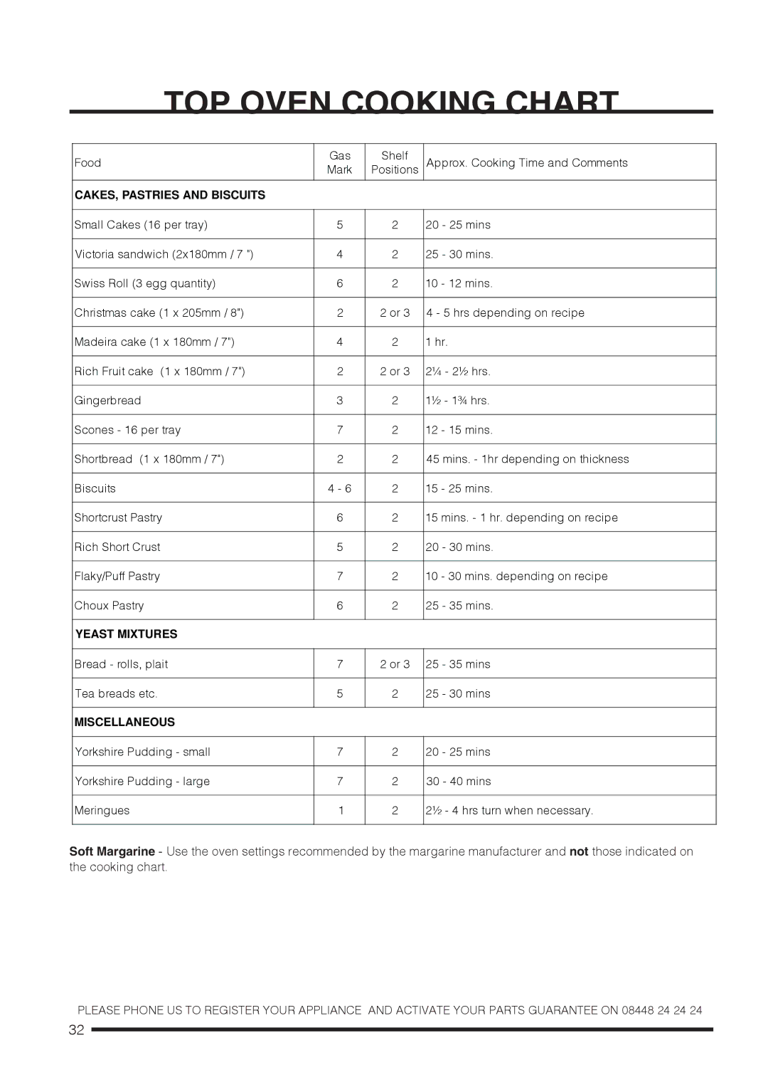 Hotpoint CH60GCIW, CH60GCIS, CH60GCIK installation instructions Bread rolls, plait Mins Tea breads etc 