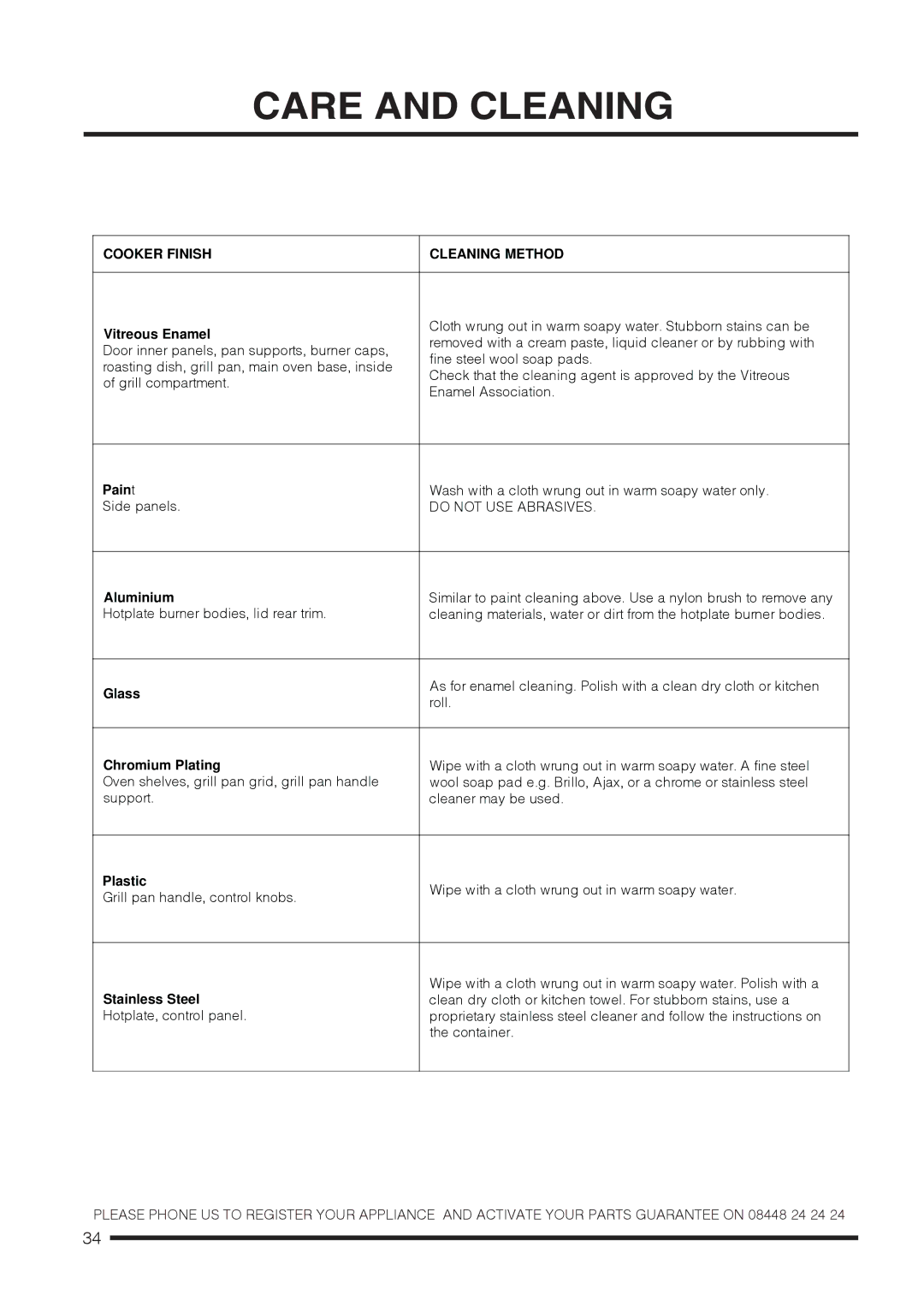 Hotpoint CH60GCIK, CH60GCIS, CH60GCIW installation instructions Cooker Finish Cleaning Method 