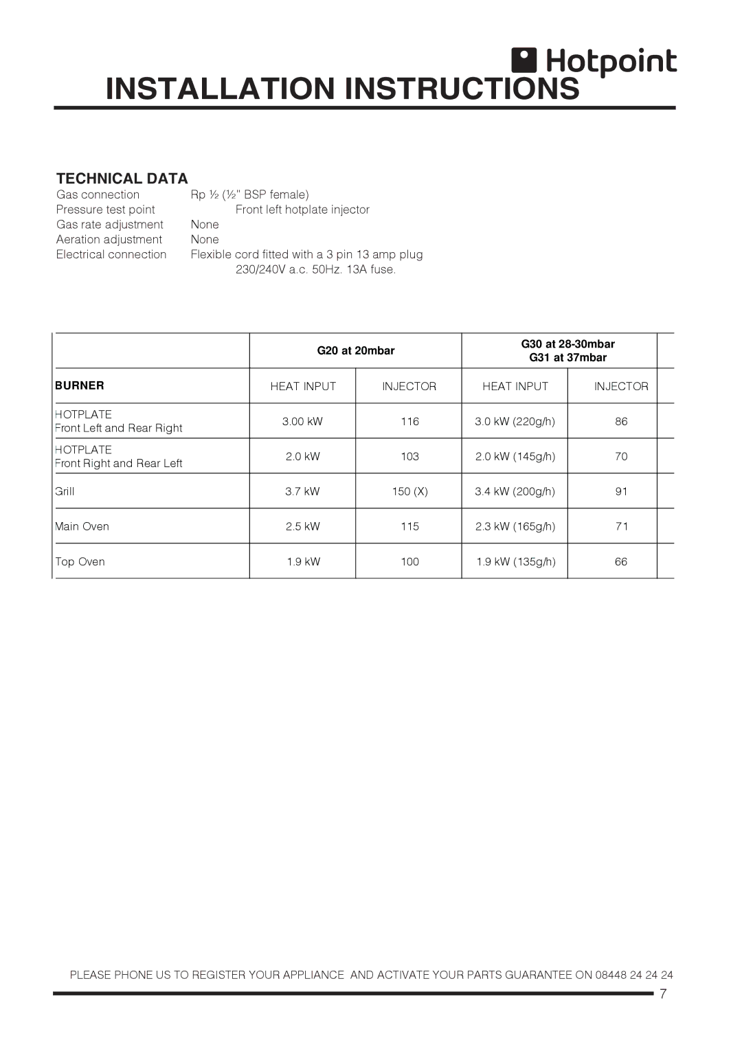 Hotpoint CH60GCIK, CH60GCIS, CH60GCIW installation instructions Technical Data, 230/240V a.c Hz a fuse 