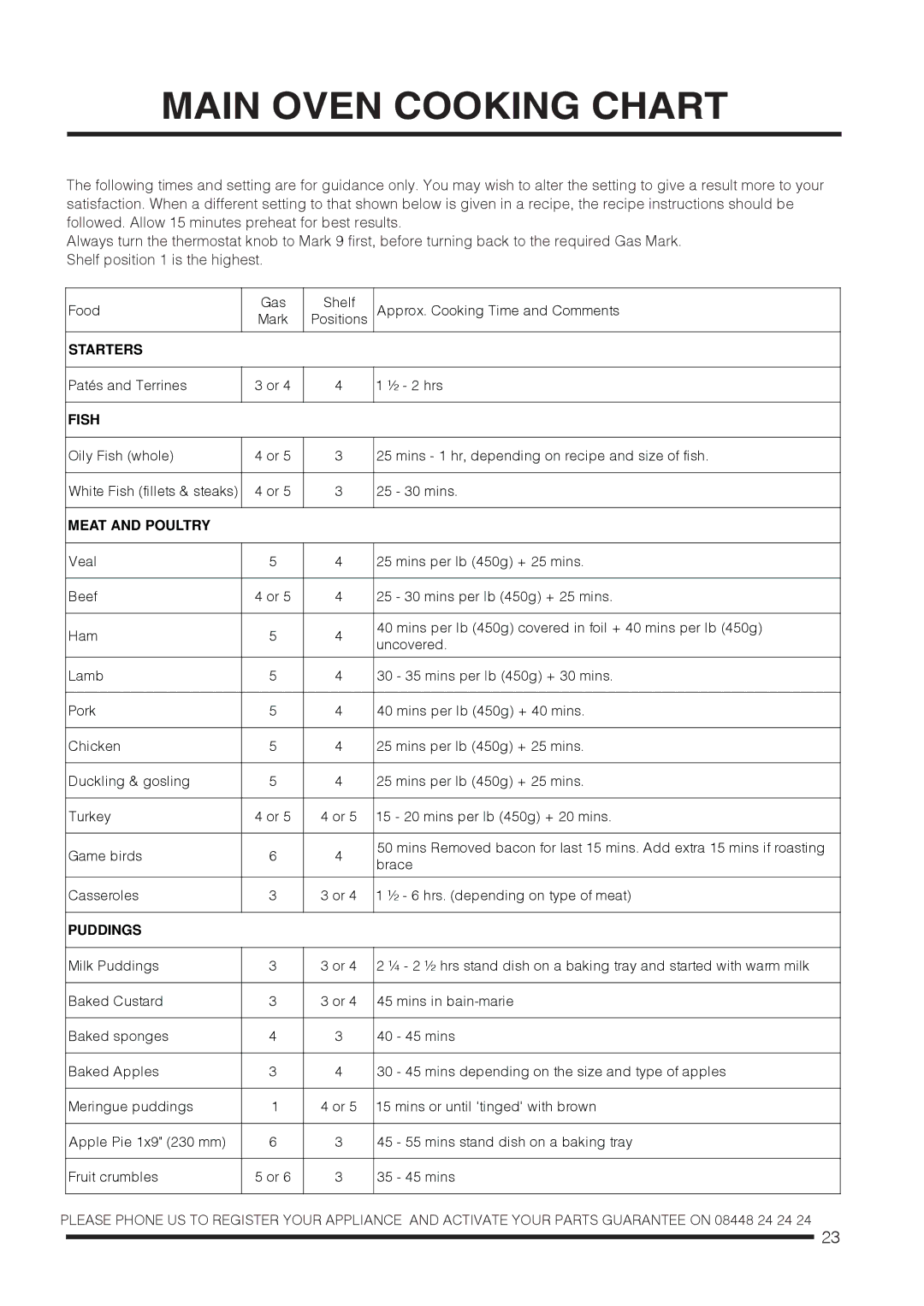 Hotpoint ch60gpxf, ch60gpcf installation instructions Main Oven Cooking Chart, Fish 