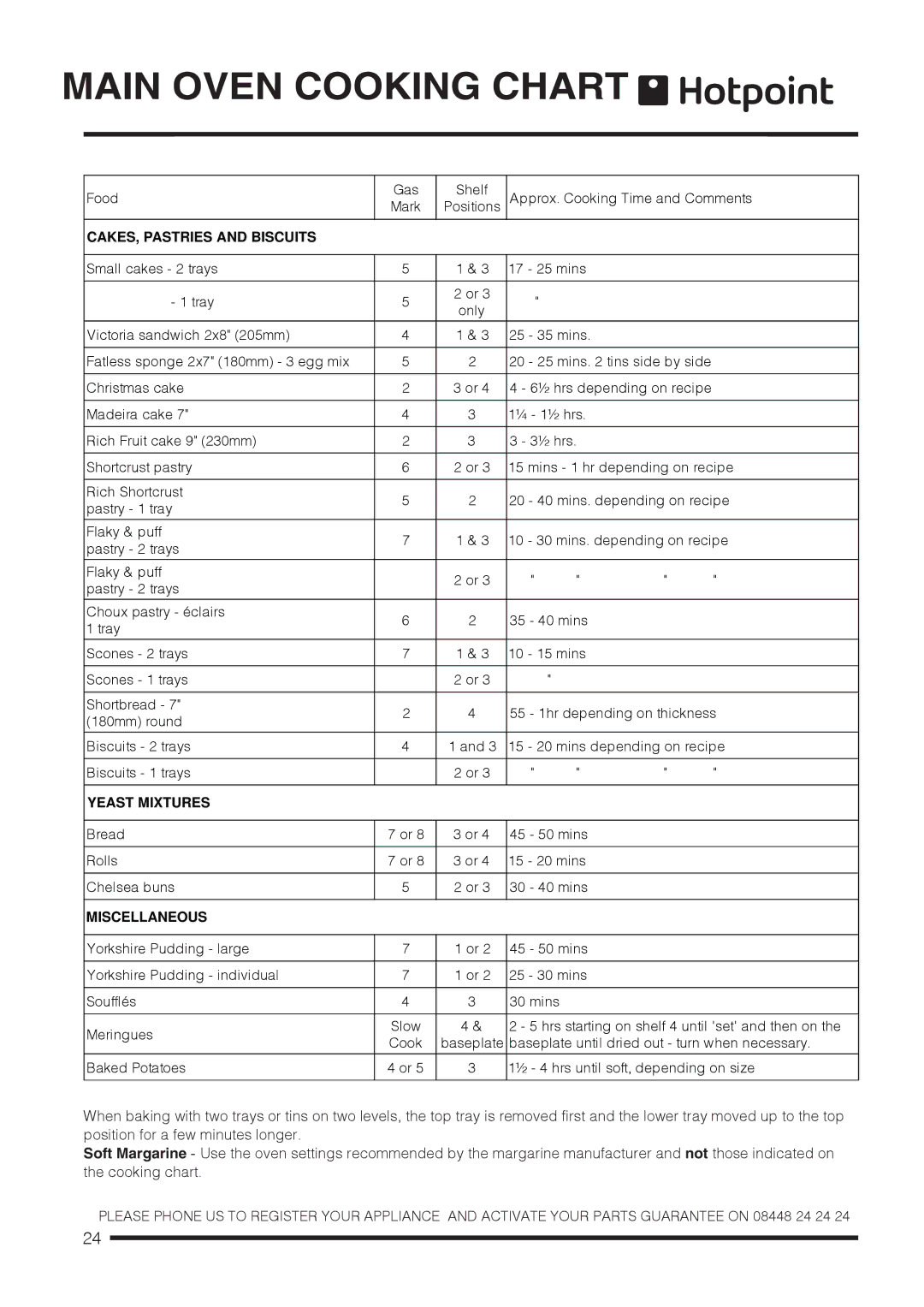 Hotpoint ch60gpcf, ch60gpxf installation instructions Yeast Mixtures 