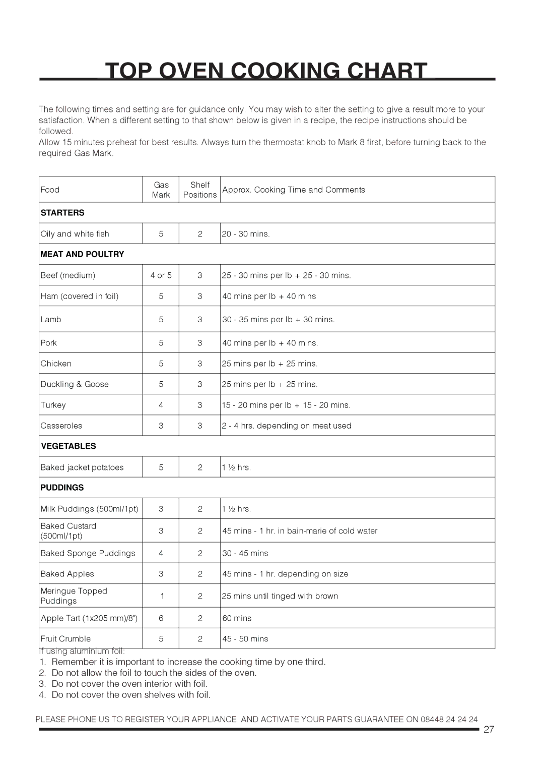 Hotpoint ch60gpxf, ch60gpcf installation instructions TOP Oven Cooking Chart 