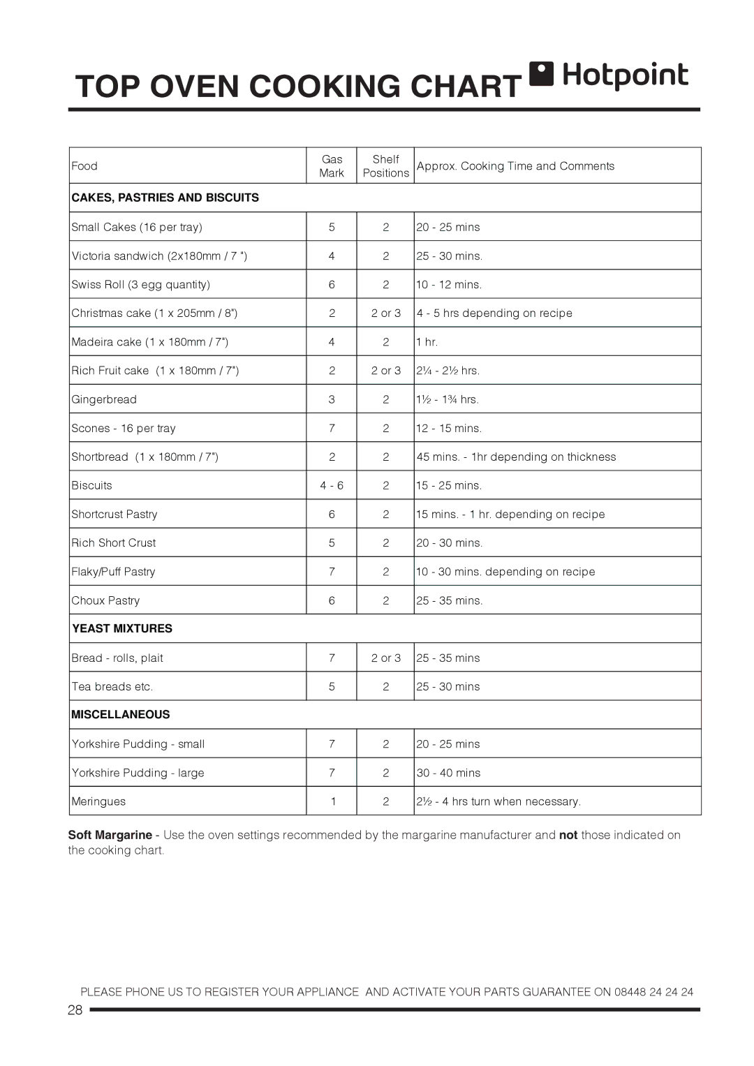 Hotpoint ch60gpcf, ch60gpxf installation instructions Bread rolls, plait Mins Tea breads etc 