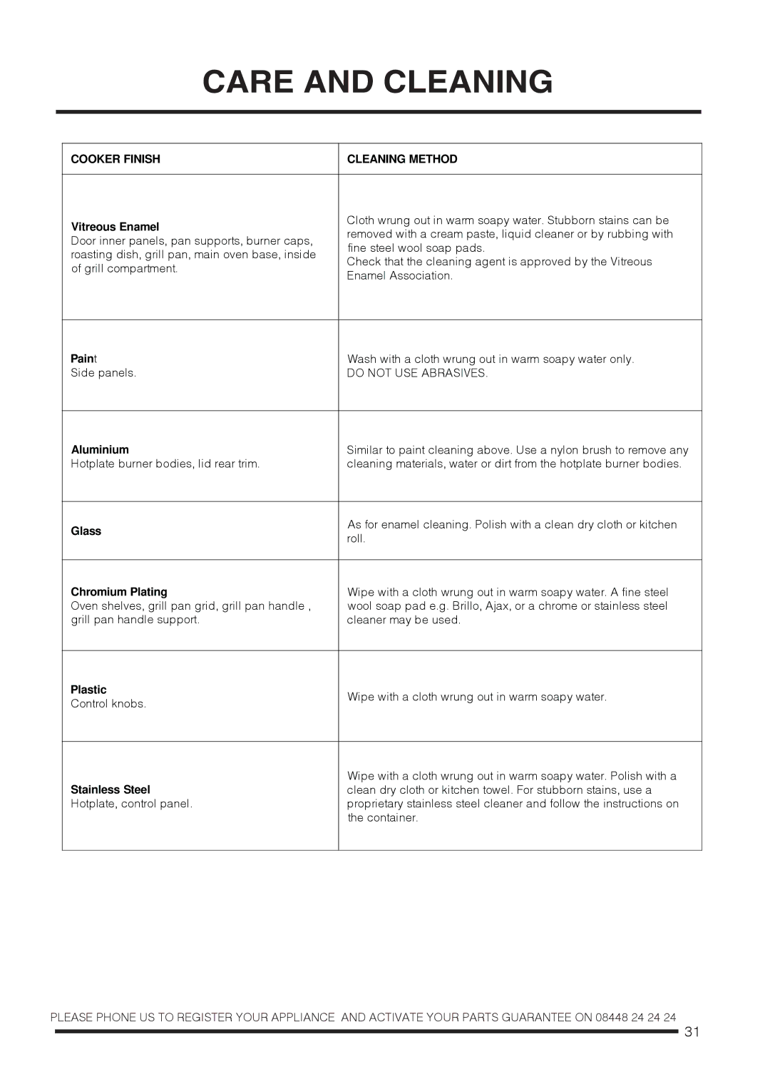 Hotpoint ch60gpxf, ch60gpcf installation instructions Cooker Finish Cleaning Method 