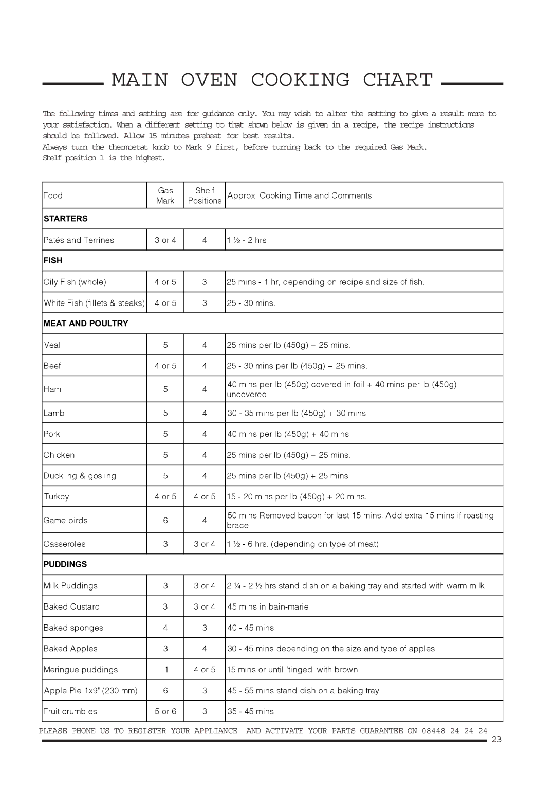 Hotpoint ch60gpxf, ch60gpcf installation instructions Main Oven Cooking Chart 