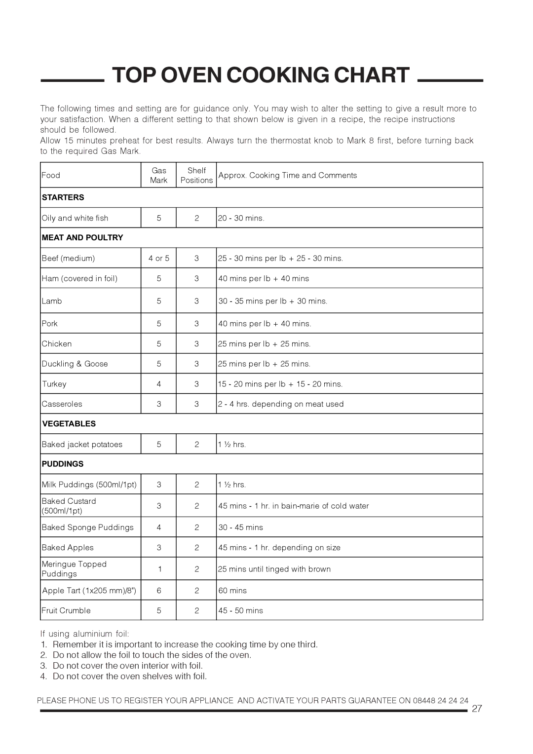 Hotpoint ch60gpxf, ch60gpcf installation instructions TOP Oven Cooking Chart 