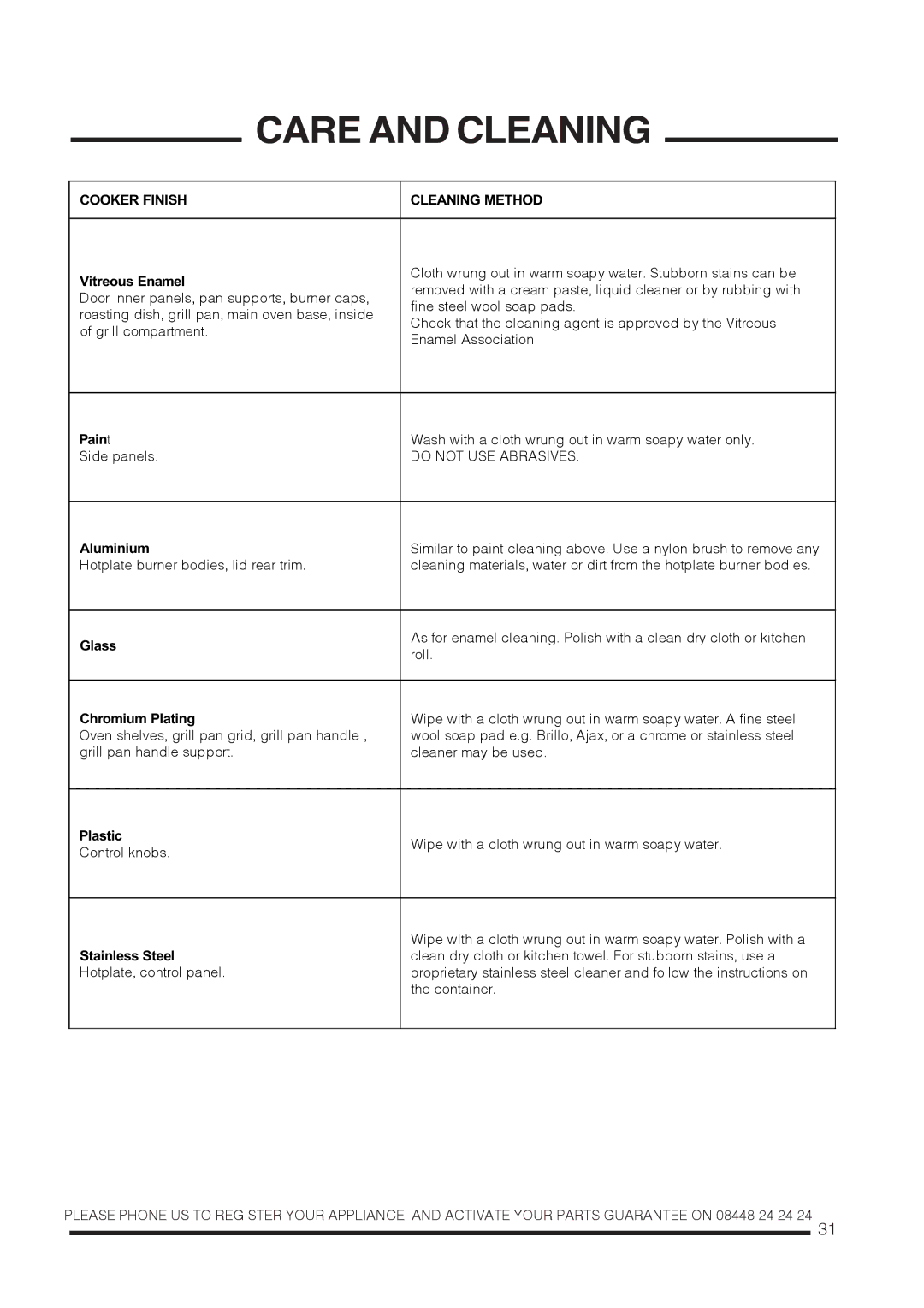 Hotpoint ch60gpxf, ch60gpcf installation instructions Do not USE Abrasives 